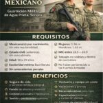 Convocatoria SEDENA 2026: Ejército Mexicano busca nuevos reclutas en Agua Prieta; estos son los requisitos y beneficios