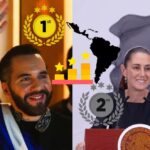 Sheinbaum y Bukele: Los mandatarios con mayor respaldo en Latinoamérica según CB Consultora