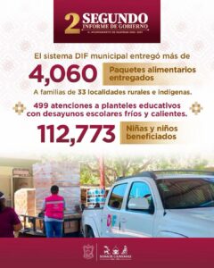 Beneficia DIF Guaymas a más de 112 mil estudiantes y entrega más de 4 mil paquetes alimentarios en zonas rurales e indígenas